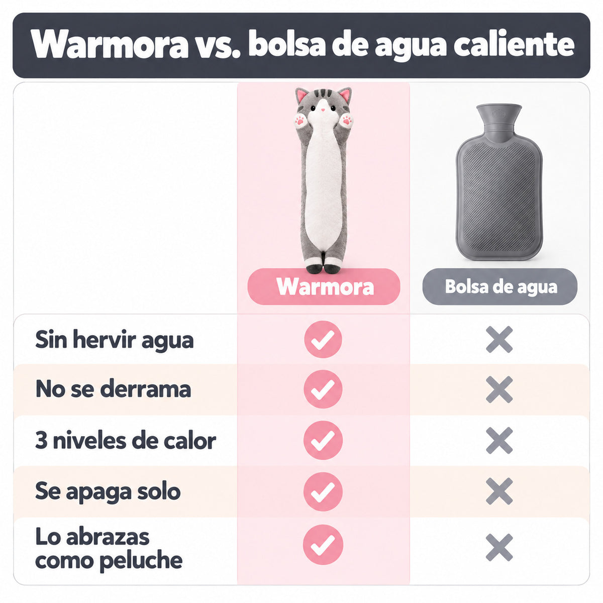 Warmora™ | Alivio para tus días difíciles.